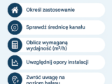 Wentylatory kanałowe – skuteczna wentylacja w instalacjach przemysłowych i domowych